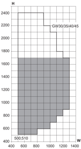 Min/max sizes, inward opening sidehung window with cill-fitted handle. 